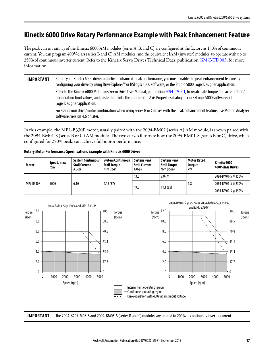 Rockwell Automation 2094-xxxx Kinetix 6000 and Kinetix 6200/6500 Drive Systems Design Guide User Manual | Page 17 / 120