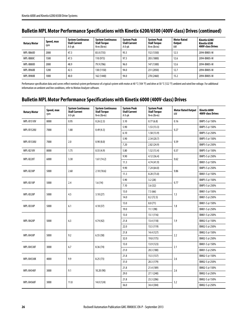 Rockwell Automation 2094-xxxx Kinetix 6000 and Kinetix 6200/6500 Drive Systems Design Guide User Manual | Page 26 / 120