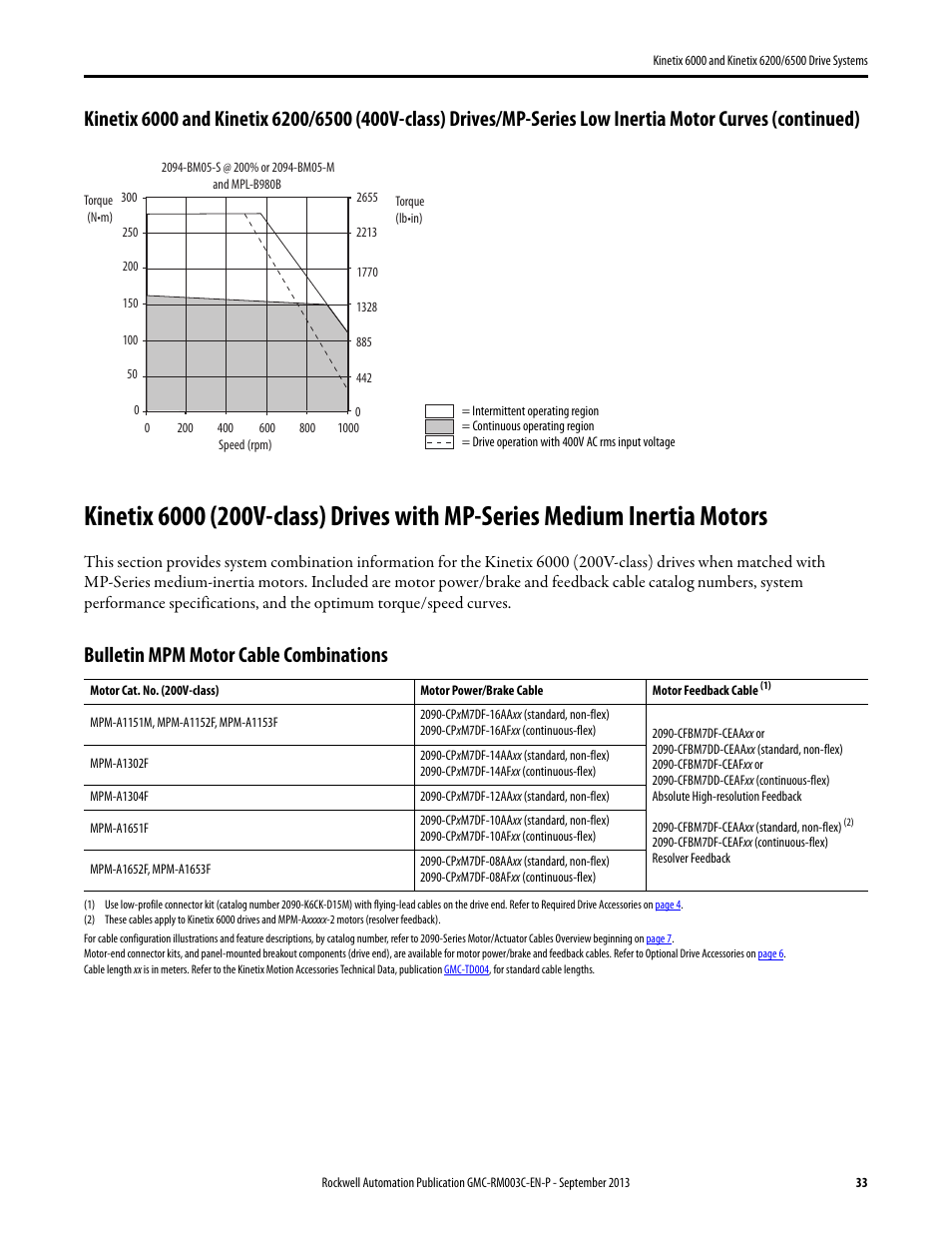 Kinetix 6000 (200v-class) drives with mpm, Bulletin mpm motor cable combinations | Rockwell Automation 2094-xxxx Kinetix 6000 and Kinetix 6200/6500 Drive Systems Design Guide User Manual | Page 33 / 120