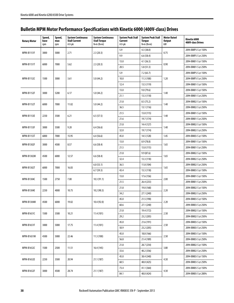 Rockwell Automation 2094-xxxx Kinetix 6000 and Kinetix 6200/6500 Drive Systems Design Guide User Manual | Page 38 / 120