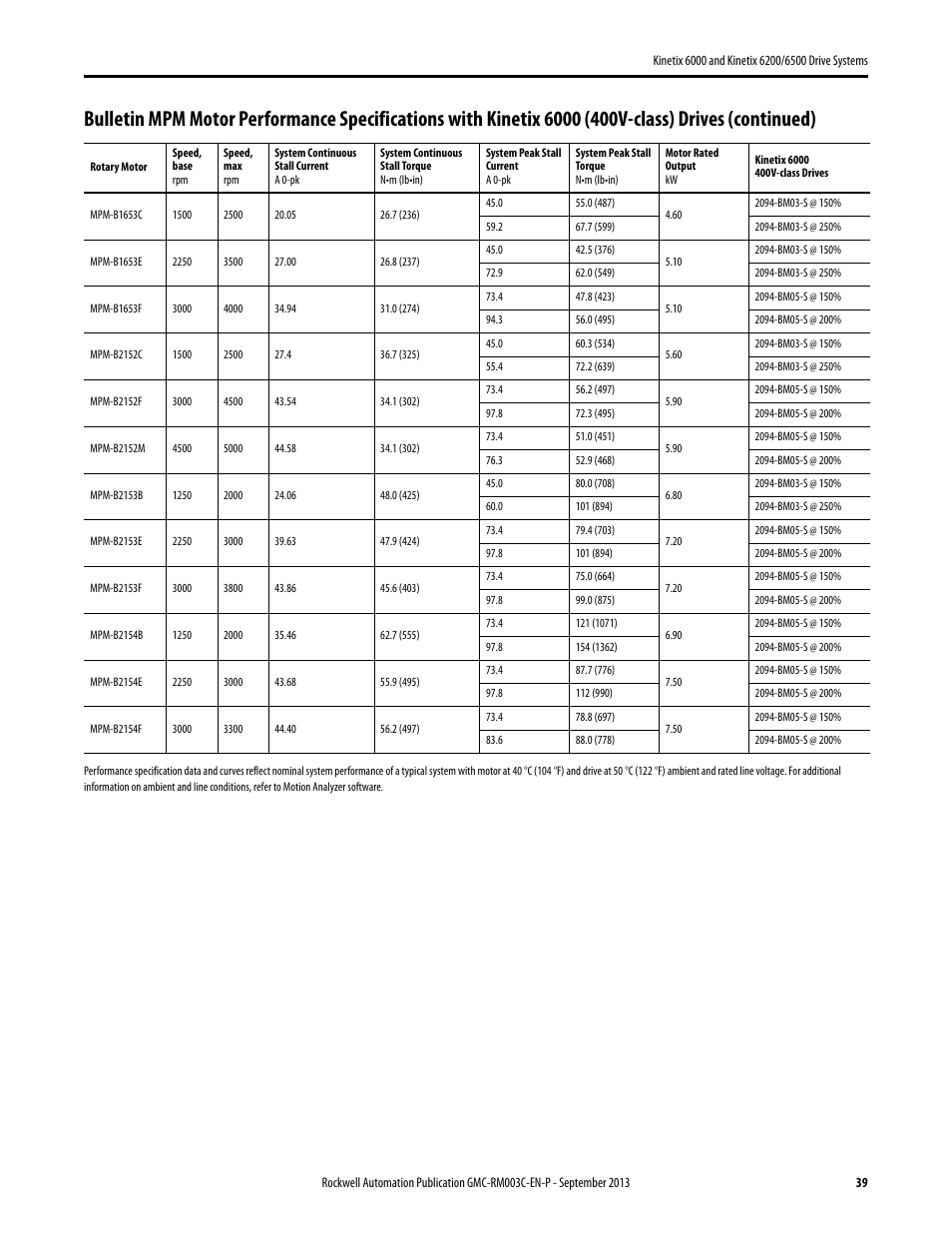 Rockwell Automation 2094-xxxx Kinetix 6000 and Kinetix 6200/6500 Drive Systems Design Guide User Manual | Page 39 / 120