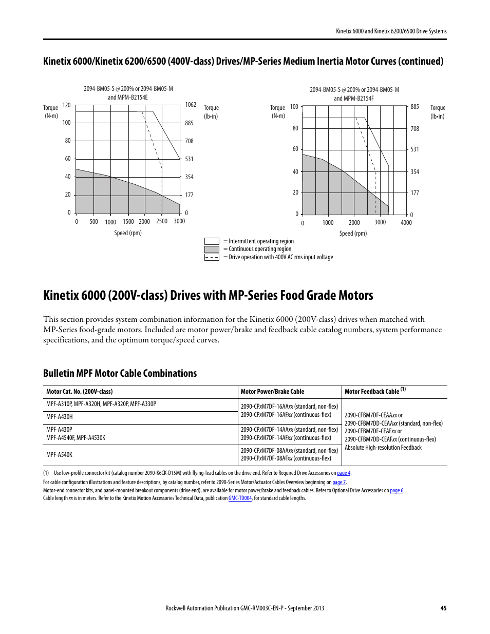 Kinetix 6000 (200v-class) drives with mpf, Bulletin mpf motor cable combinations | Rockwell Automation 2094-xxxx Kinetix 6000 and Kinetix 6200/6500 Drive Systems Design Guide User Manual | Page 45 / 120