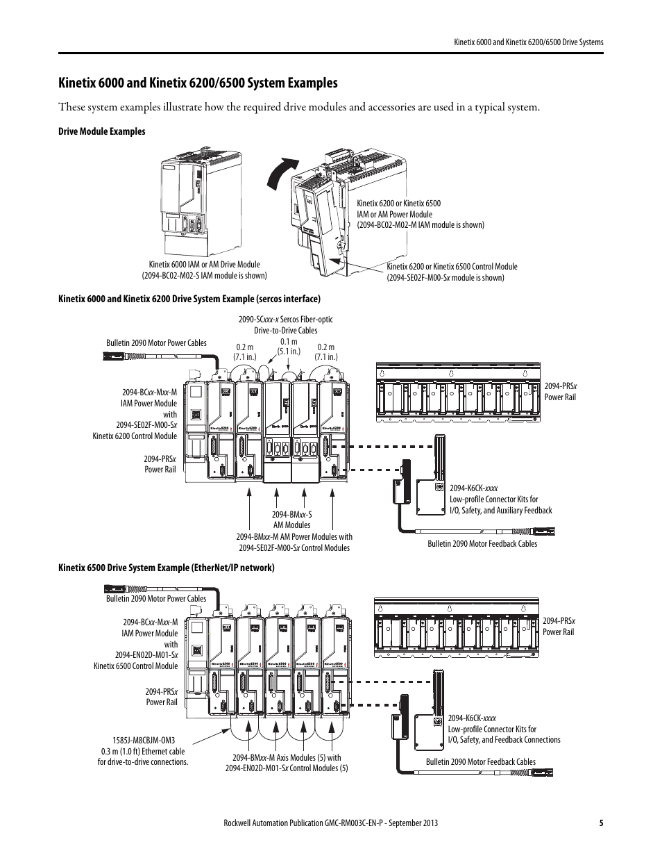 Kinetix 6000 and kinetix 6200/6500 system examples | Rockwell Automation 2094-xxxx Kinetix 6000 and Kinetix 6200/6500 Drive Systems Design Guide User Manual | Page 5 / 120