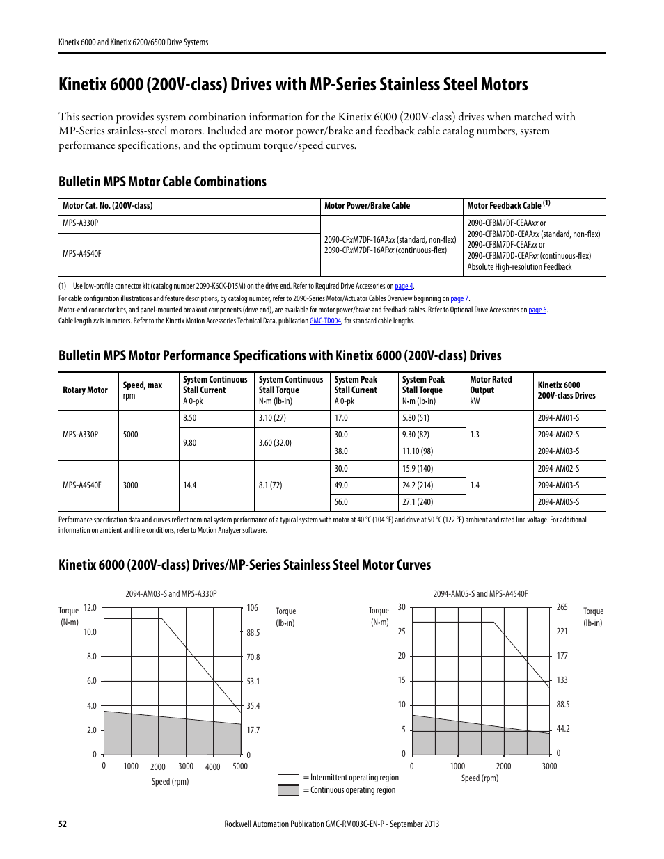 Kinetix 6000 (200v-class) drives with mps, Bulletin mps motor cable combinations | Rockwell Automation 2094-xxxx Kinetix 6000 and Kinetix 6200/6500 Drive Systems Design Guide User Manual | Page 52 / 120