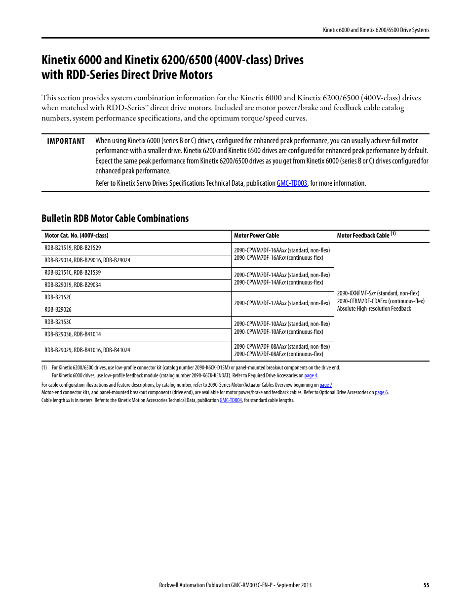 Bulletin rdb motor cable combinations | Rockwell Automation 2094-xxxx Kinetix 6000 and Kinetix 6200/6500 Drive Systems Design Guide User Manual | Page 55 / 120