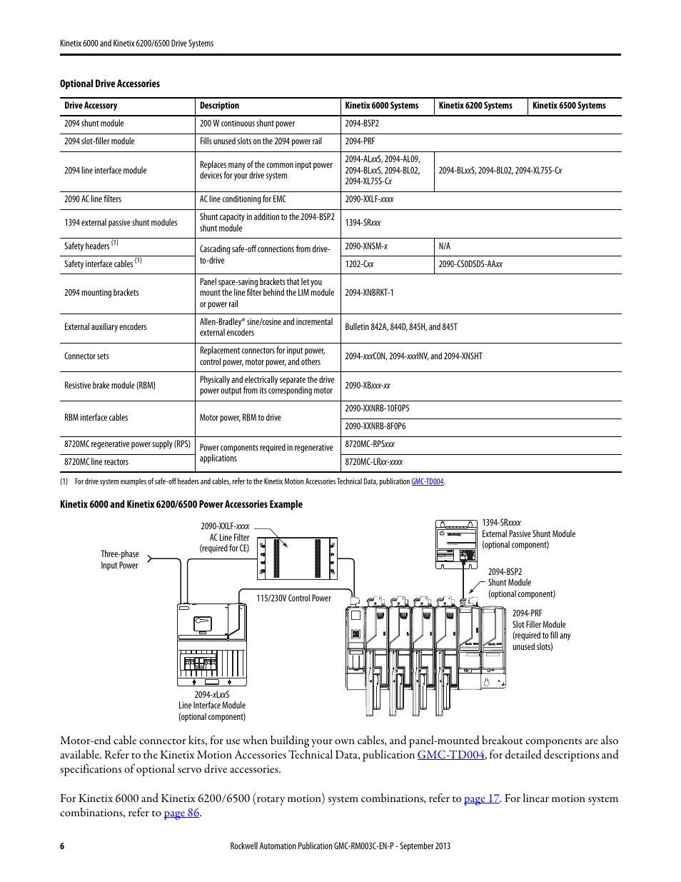 Rockwell Automation 2094-xxxx Kinetix 6000 and Kinetix 6200/6500 Drive Systems Design Guide User Manual | Page 6 / 120