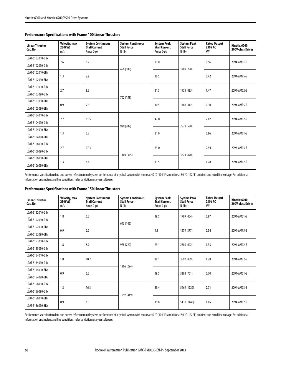 Rockwell Automation 2094-xxxx Kinetix 6000 and Kinetix 6200/6500 Drive Systems Design Guide User Manual | Page 68 / 120