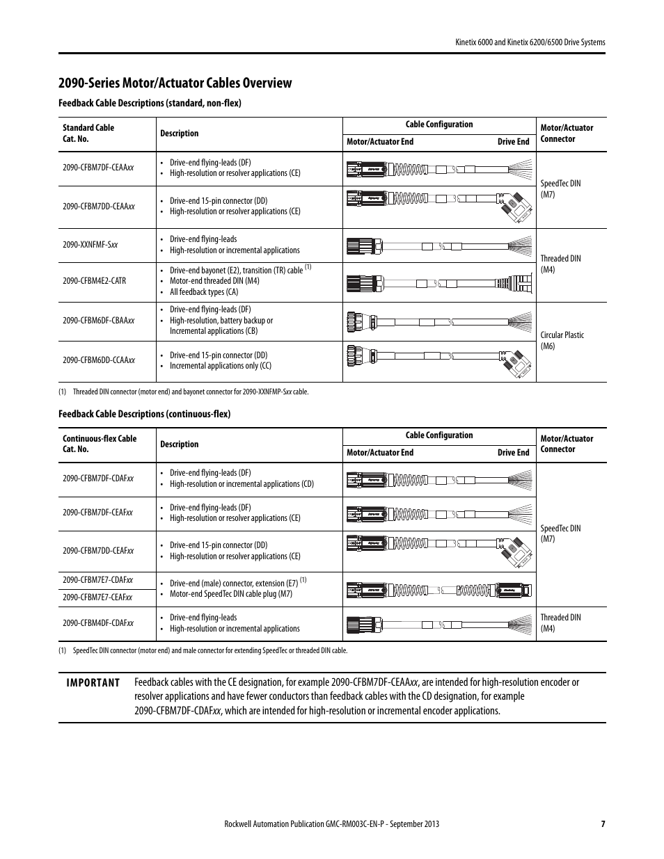 2090-series motor/actuator cables overview | Rockwell Automation 2094-xxxx Kinetix 6000 and Kinetix 6200/6500 Drive Systems Design Guide User Manual | Page 7 / 120