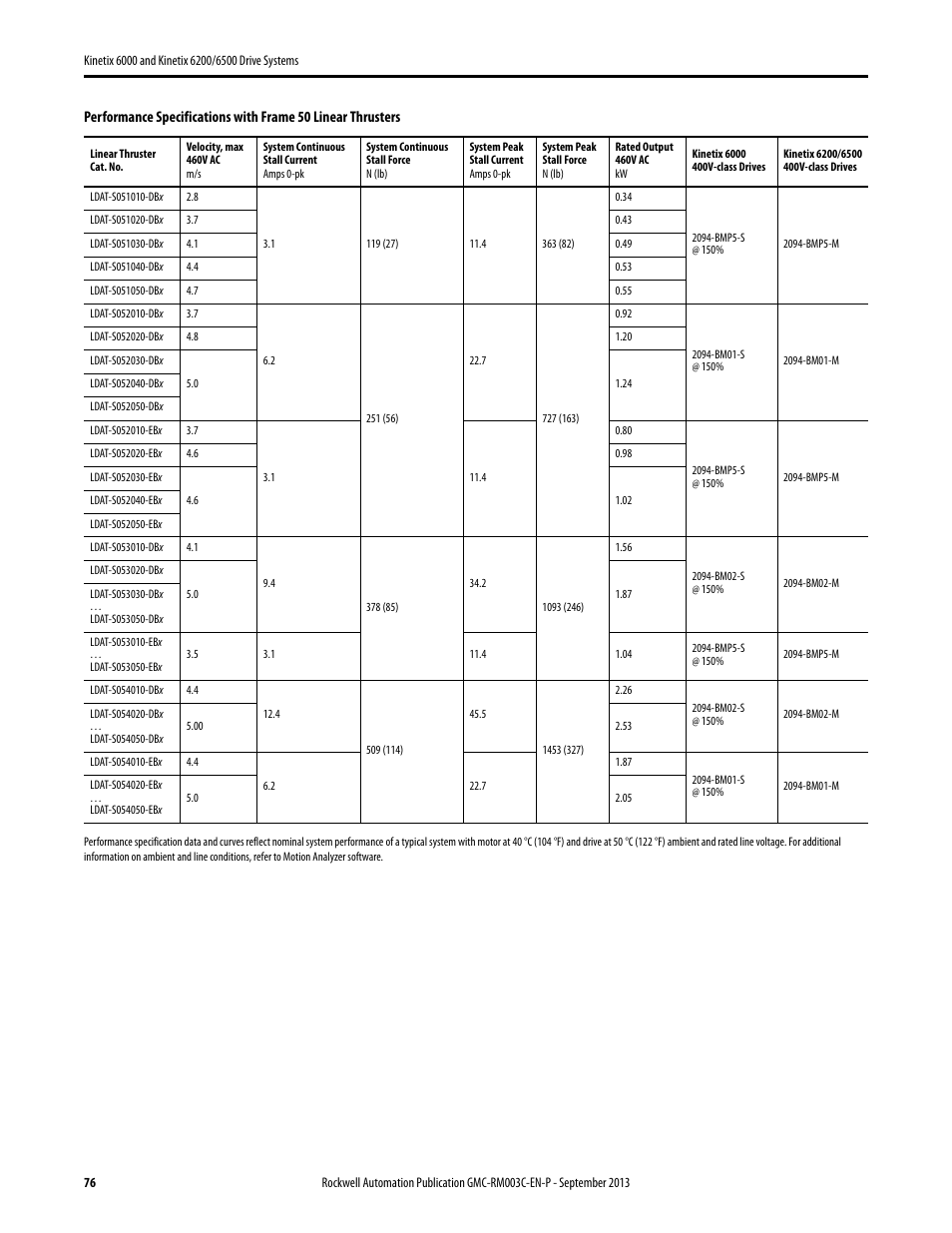 Rockwell Automation 2094-xxxx Kinetix 6000 and Kinetix 6200/6500 Drive Systems Design Guide User Manual | Page 76 / 120