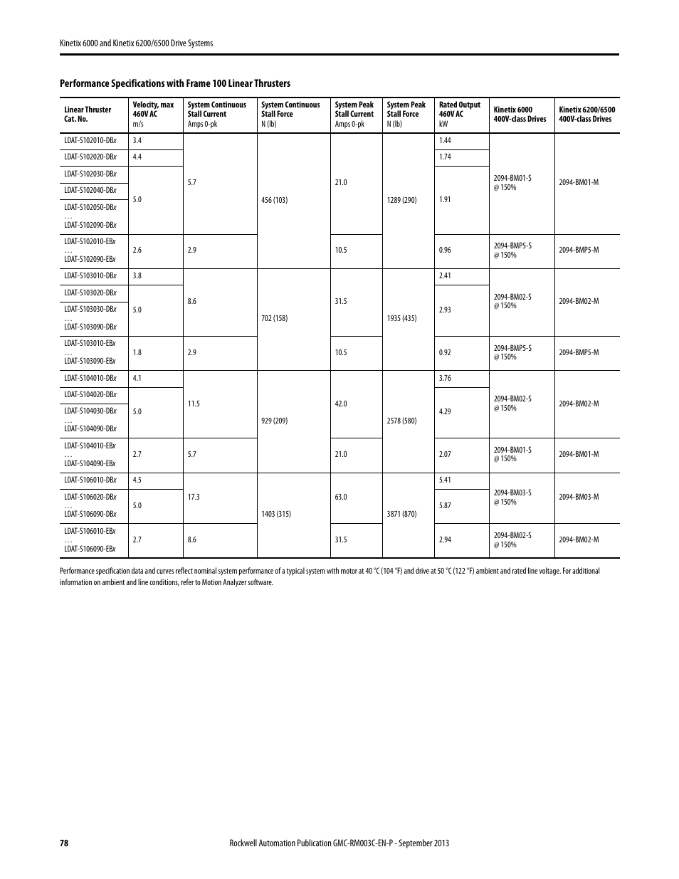 Rockwell Automation 2094-xxxx Kinetix 6000 and Kinetix 6200/6500 Drive Systems Design Guide User Manual | Page 78 / 120