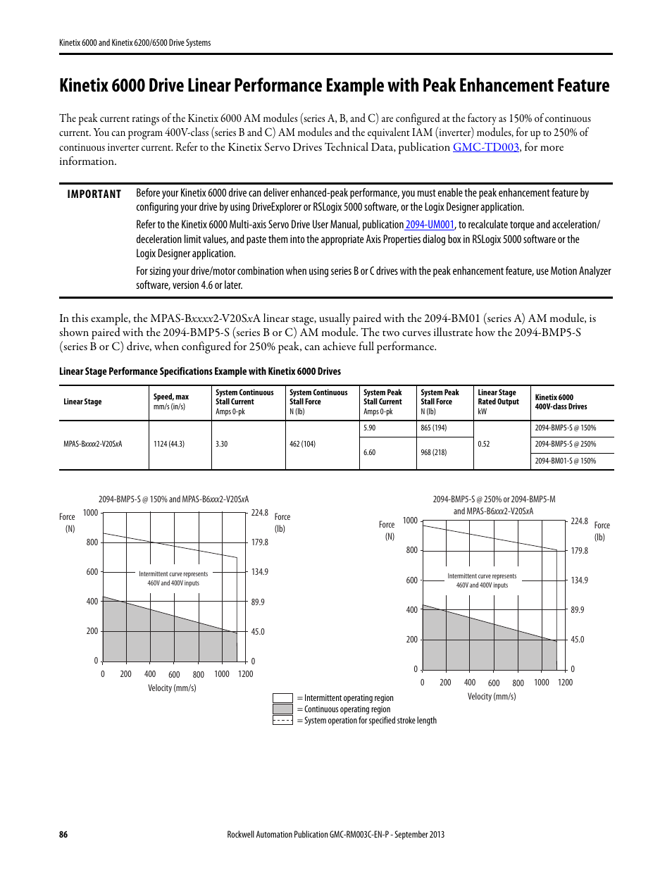Rockwell Automation 2094-xxxx Kinetix 6000 and Kinetix 6200/6500 Drive Systems Design Guide User Manual | Page 86 / 120