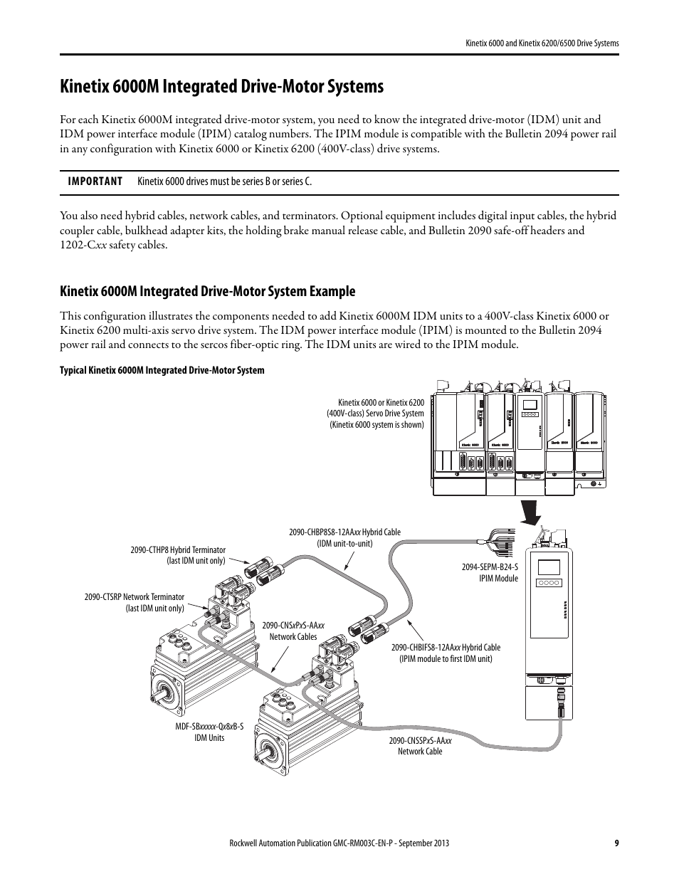 Kinetix 6000m integrated drive-motor systems | Rockwell Automation 2094-xxxx Kinetix 6000 and Kinetix 6200/6500 Drive Systems Design Guide User Manual | Page 9 / 120