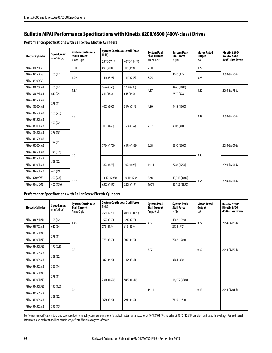 Rockwell Automation 2094-xxxx Kinetix 6000 and Kinetix 6200/6500 Drive Systems Design Guide User Manual | Page 98 / 120