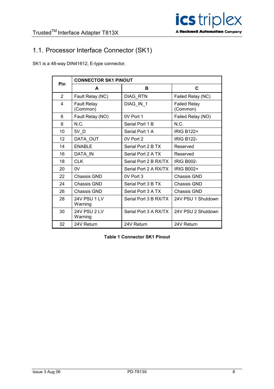 Processor interface connector (sk1), Description, Trusted | Interface adapter t813x | Rockwell Automation T813X Trusted Processor Interface Adaptor User Manual | Page 8 / 16