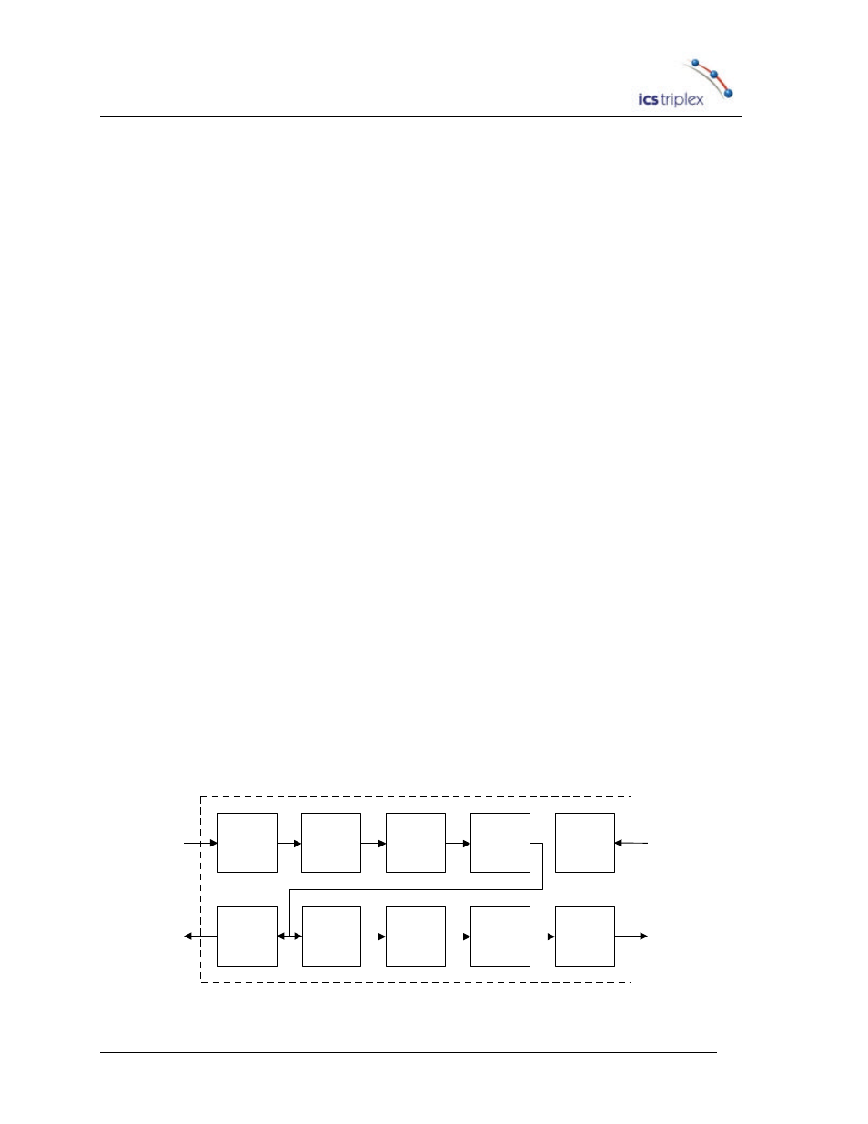 T6050 surgegard™ benefits, Hardware function, Increased energy savings | Prevents compressor trips, Facilitates actual surge point/line testing, Hardware block diagram | Rockwell Automation T6050 SurgeGard Incipient Surge-Conditioning Module User Manual | Page 32 / 44