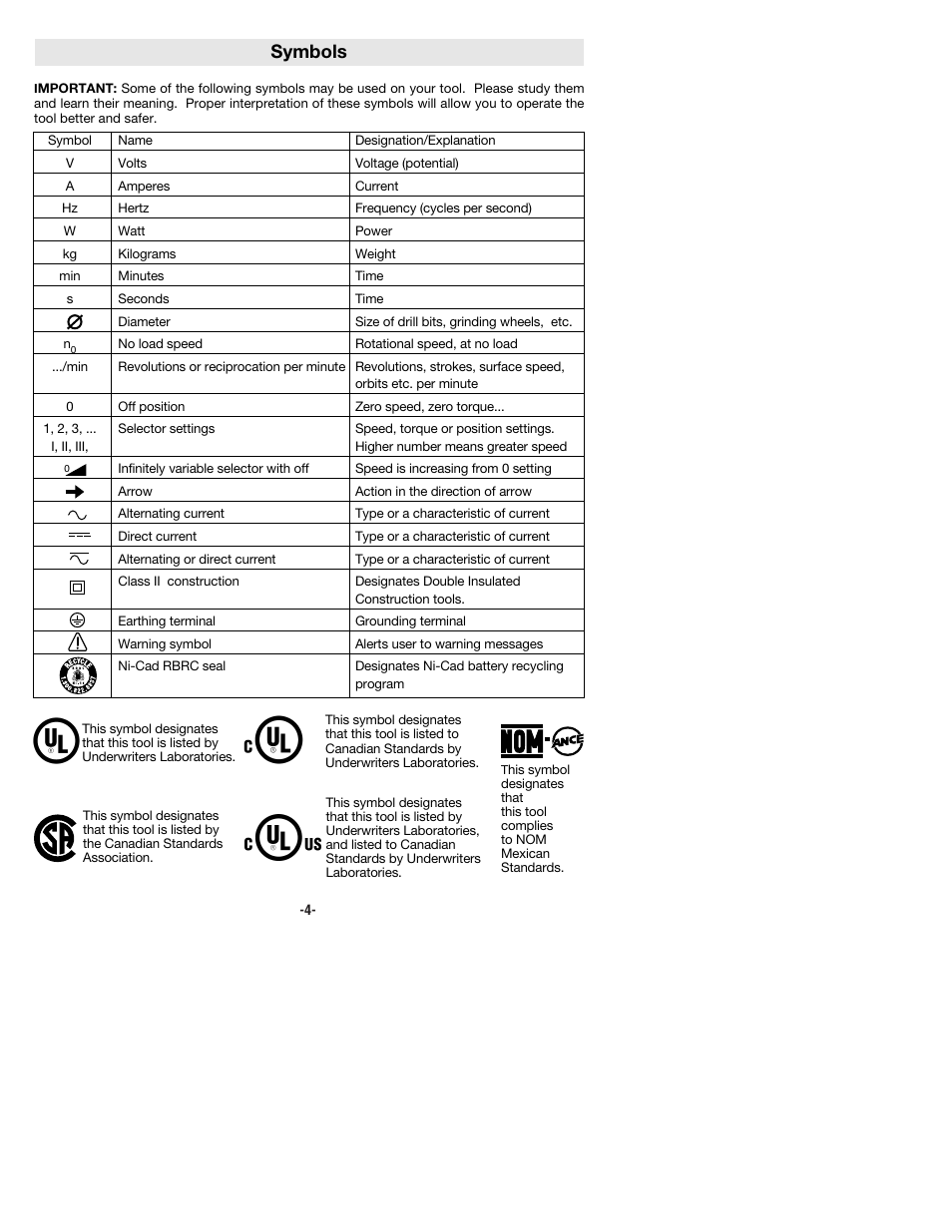 Symbols | Bosch 1294VSK User Manual | Page 4 / 28