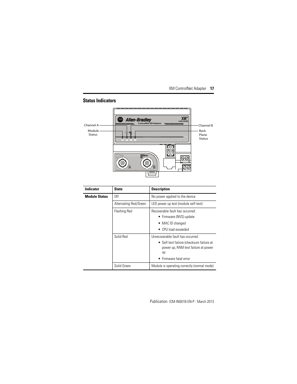 Status indicators | Rockwell Automation 1440-ACNR XM ControlNet Adapter User Manual | Page 17 / 24