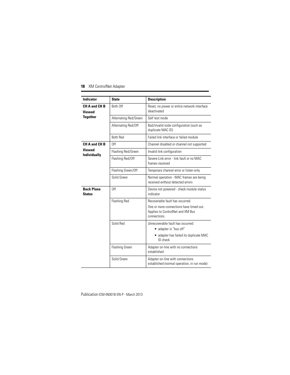 Rockwell Automation 1440-ACNR XM ControlNet Adapter User Manual | Page 18 / 24
