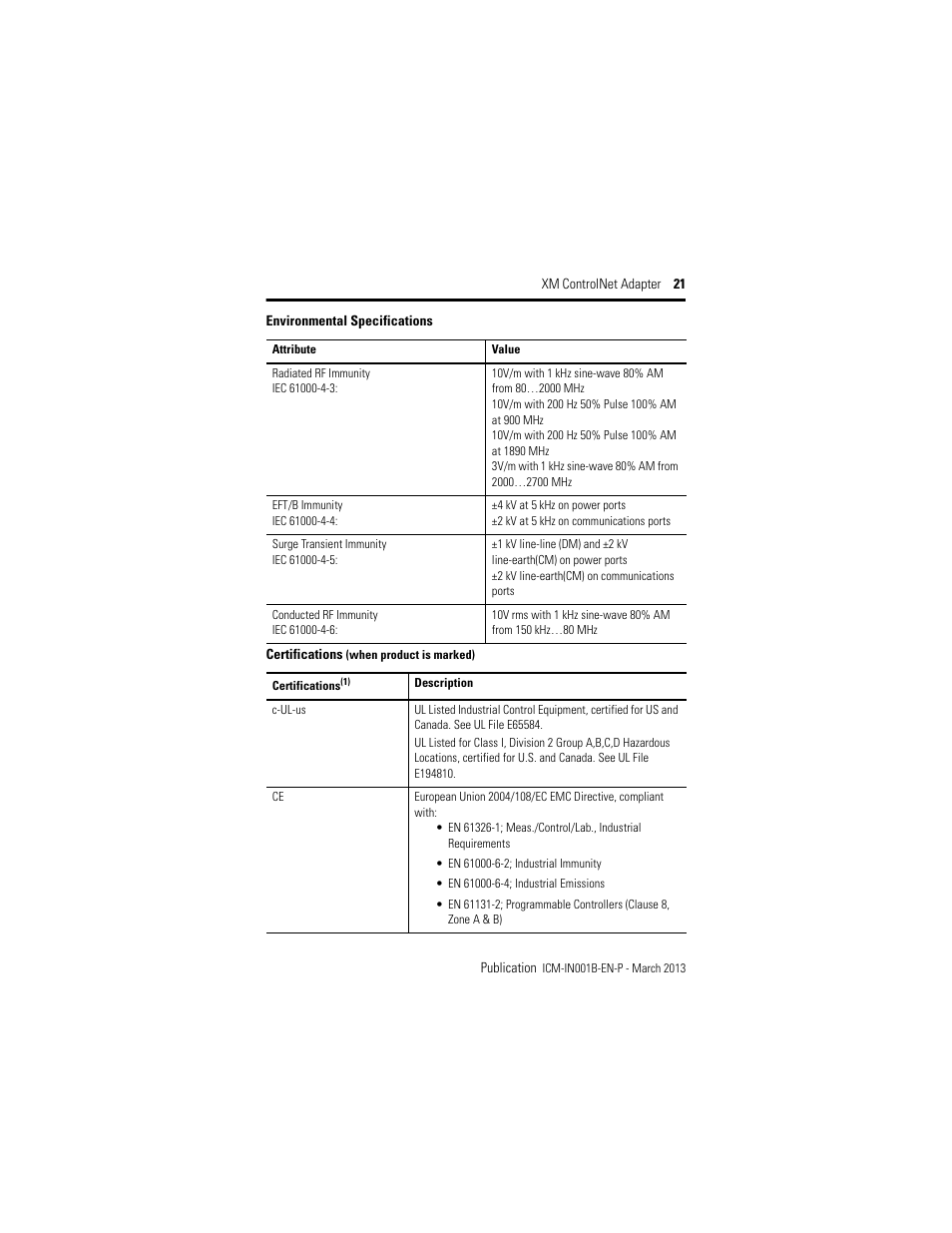 Rockwell Automation 1440-ACNR XM ControlNet Adapter User Manual | Page 21 / 24