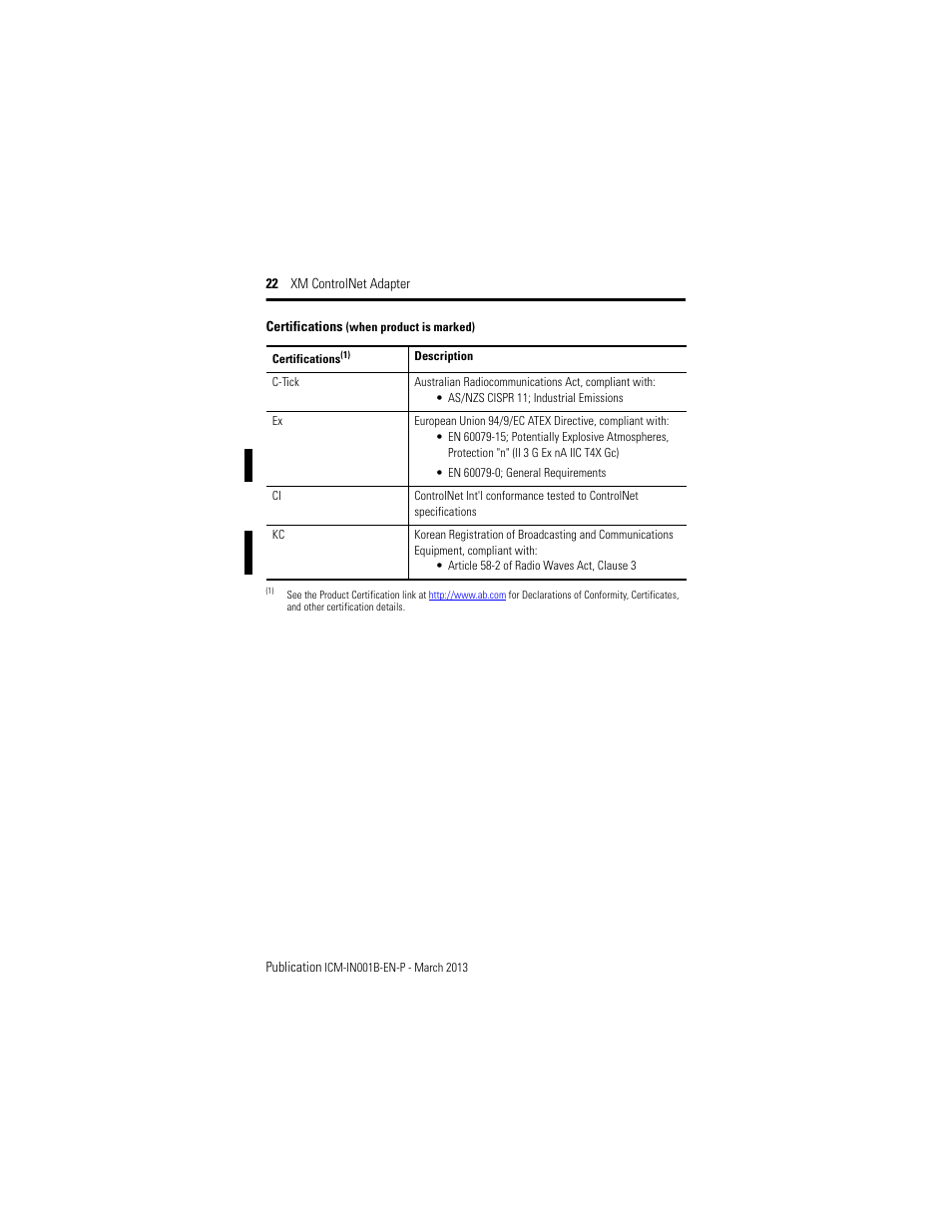 Rockwell Automation 1440-ACNR XM ControlNet Adapter User Manual | Page 22 / 24