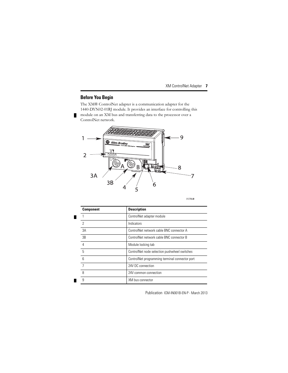Before you begin | Rockwell Automation 1440-ACNR XM ControlNet Adapter User Manual | Page 7 / 24