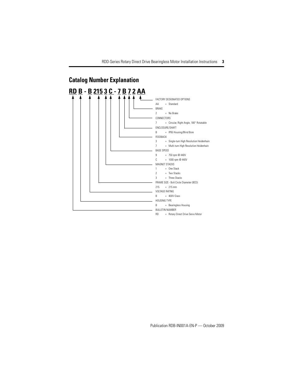 Catalog number explanation | Rockwell Automation RDD-B2153 Rotary Direct Drive Bearingless Motors User Manual | Page 3 / 24