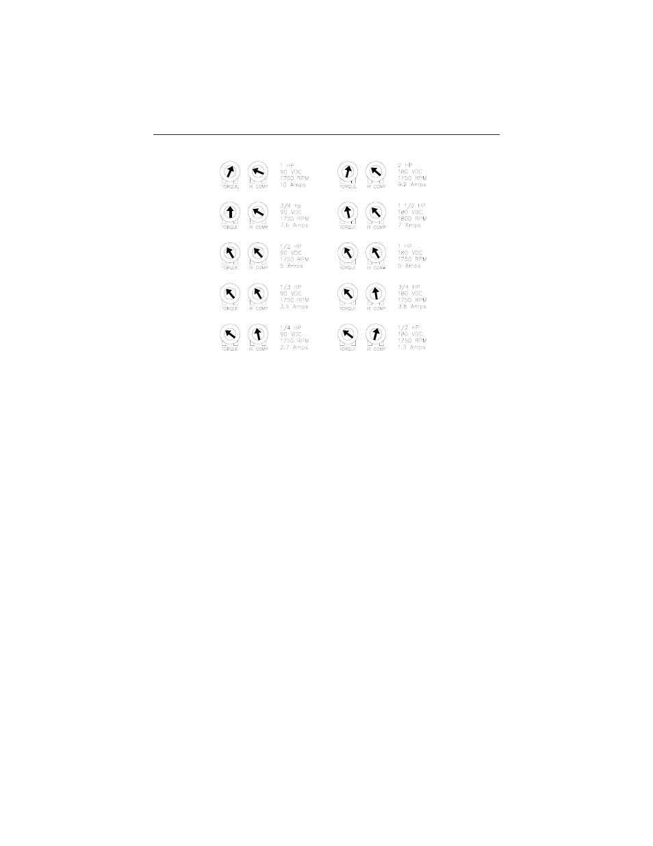 Rockwell Automation DC3N DC Drive User Guide, 1/4-2HP-115/230 VAC User Manual | Page 38 / 52