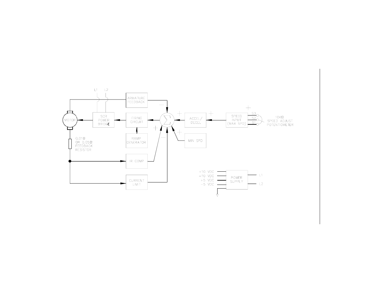 Functional diagrams | Rockwell Automation DC3N DC Drive User Guide, 1/4-2HP-115/230 VAC User Manual | Page 47 / 52