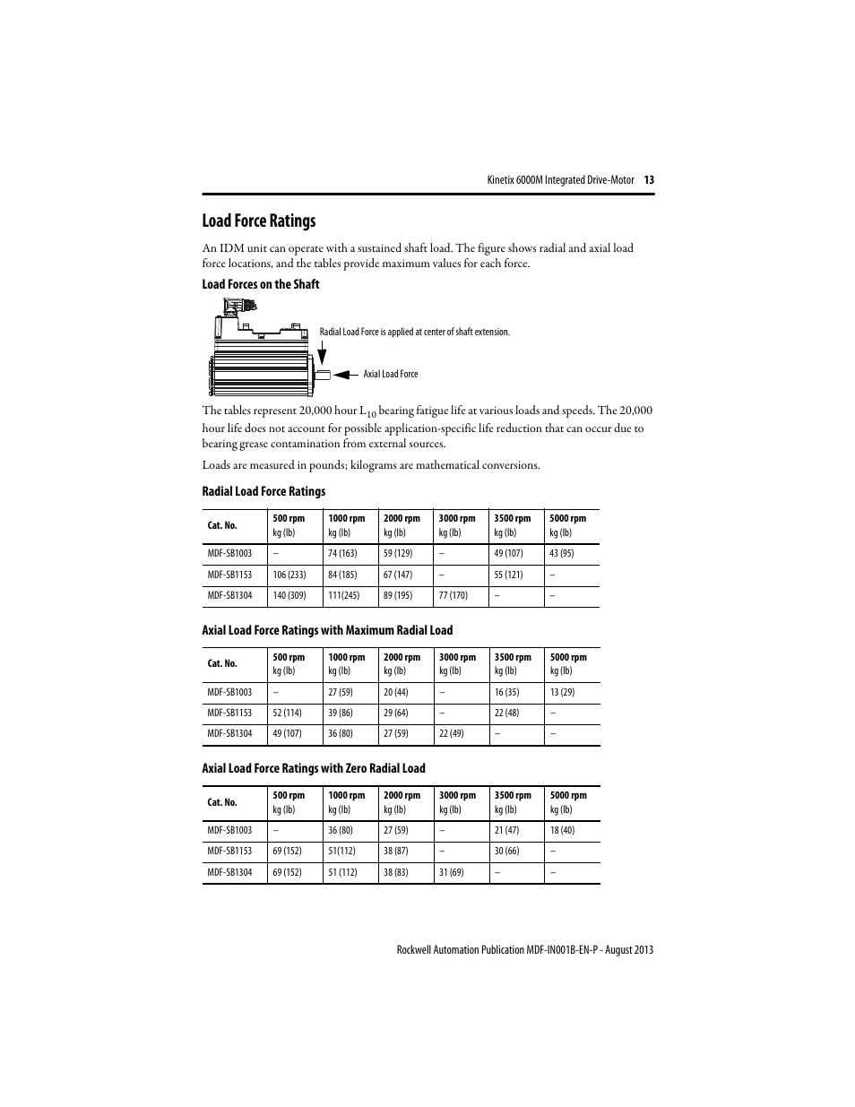 Load force ratings, Load force ratings o | Rockwell Automation MDF-SBxxxx Kinetix 6000M Integrated Drive Motor Installation Instructions User Manual | Page 13 / 24