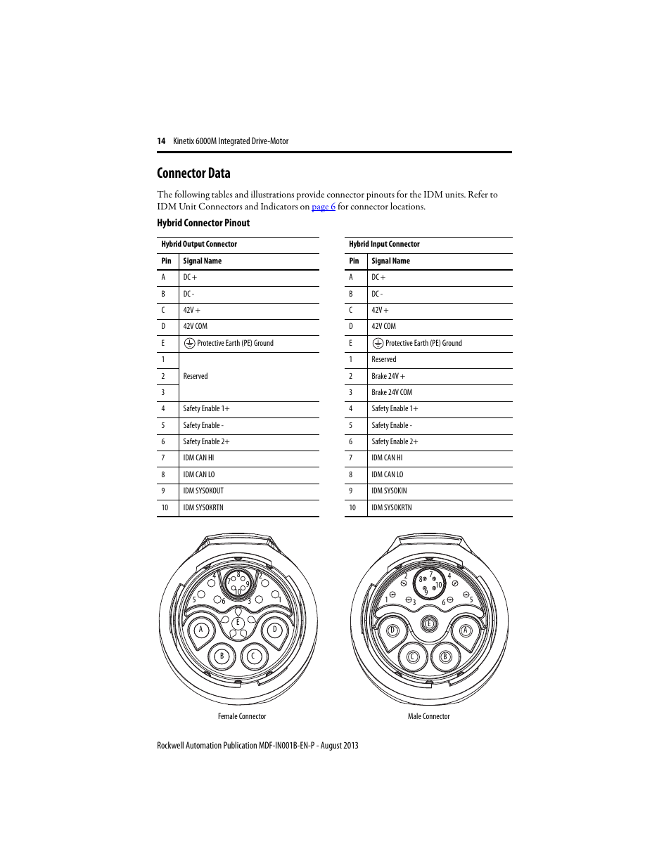 Connector data | Rockwell Automation MDF-SBxxxx Kinetix 6000M Integrated Drive Motor Installation Instructions User Manual | Page 14 / 24