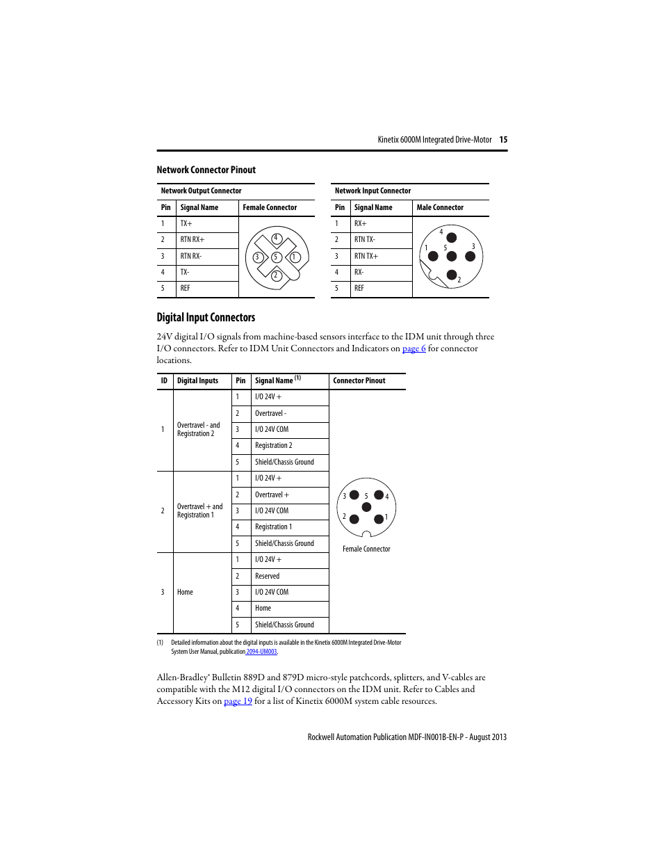 Digital input connectors | Rockwell Automation MDF-SBxxxx Kinetix 6000M Integrated Drive Motor Installation Instructions User Manual | Page 15 / 24