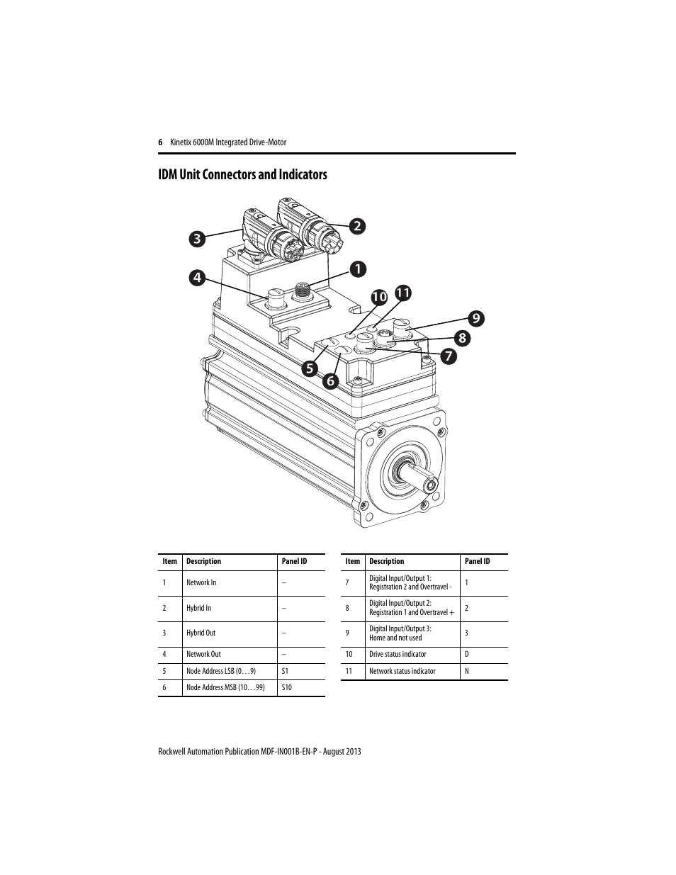 Idm unit connectors and indicators | Rockwell Automation MDF-SBxxxx Kinetix 6000M Integrated Drive Motor Installation Instructions User Manual | Page 6 / 24
