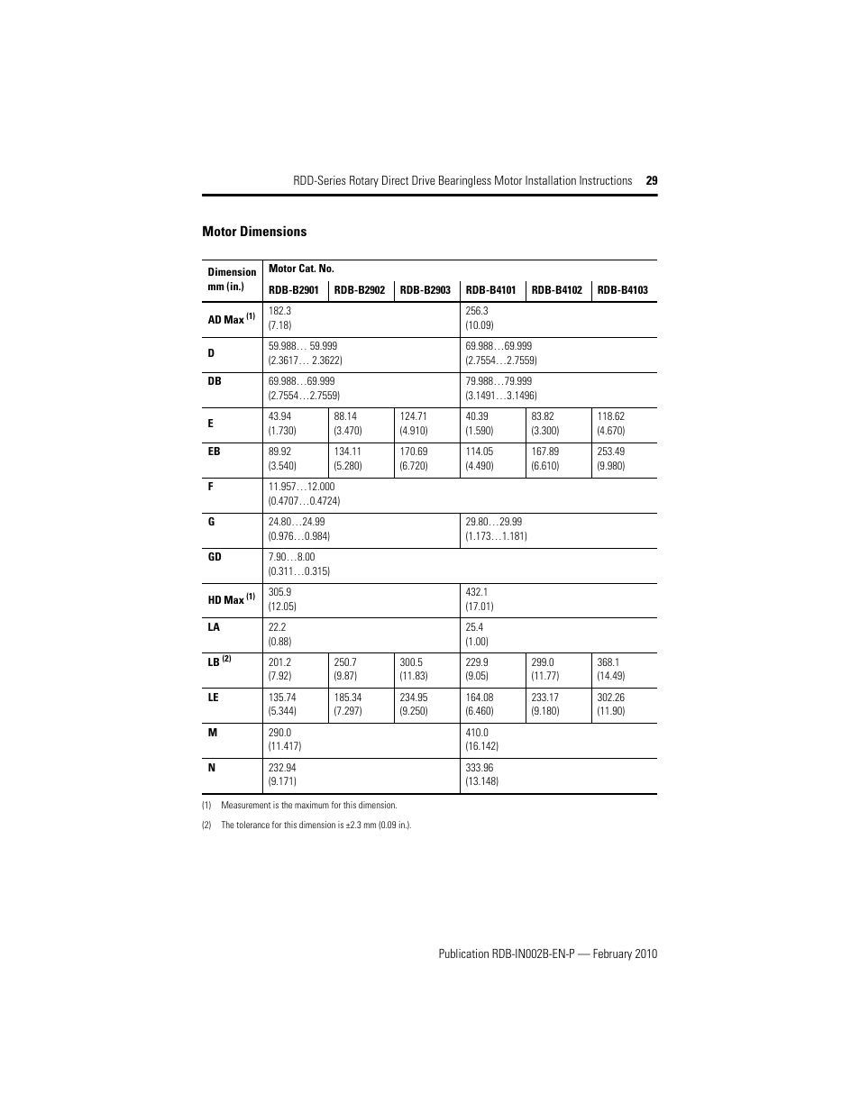 Rockwell Automation RDD-B4102 Rotary Direct Drive Bearingless Motors User Manual | Page 29 / 32