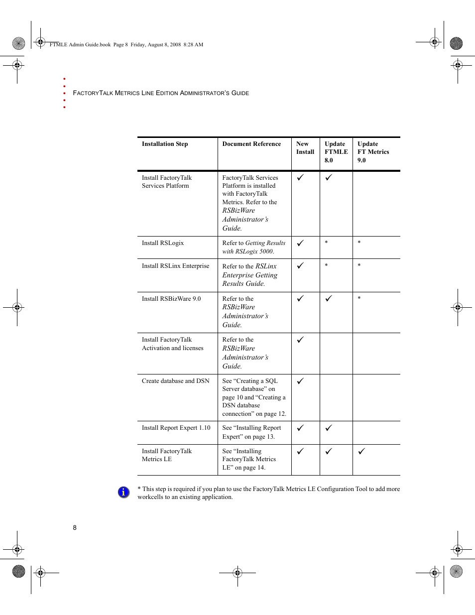 Rockwell Automation FactoryTalk Metrics Line Edition Administrators Guide User Manual | Page 12 / 68