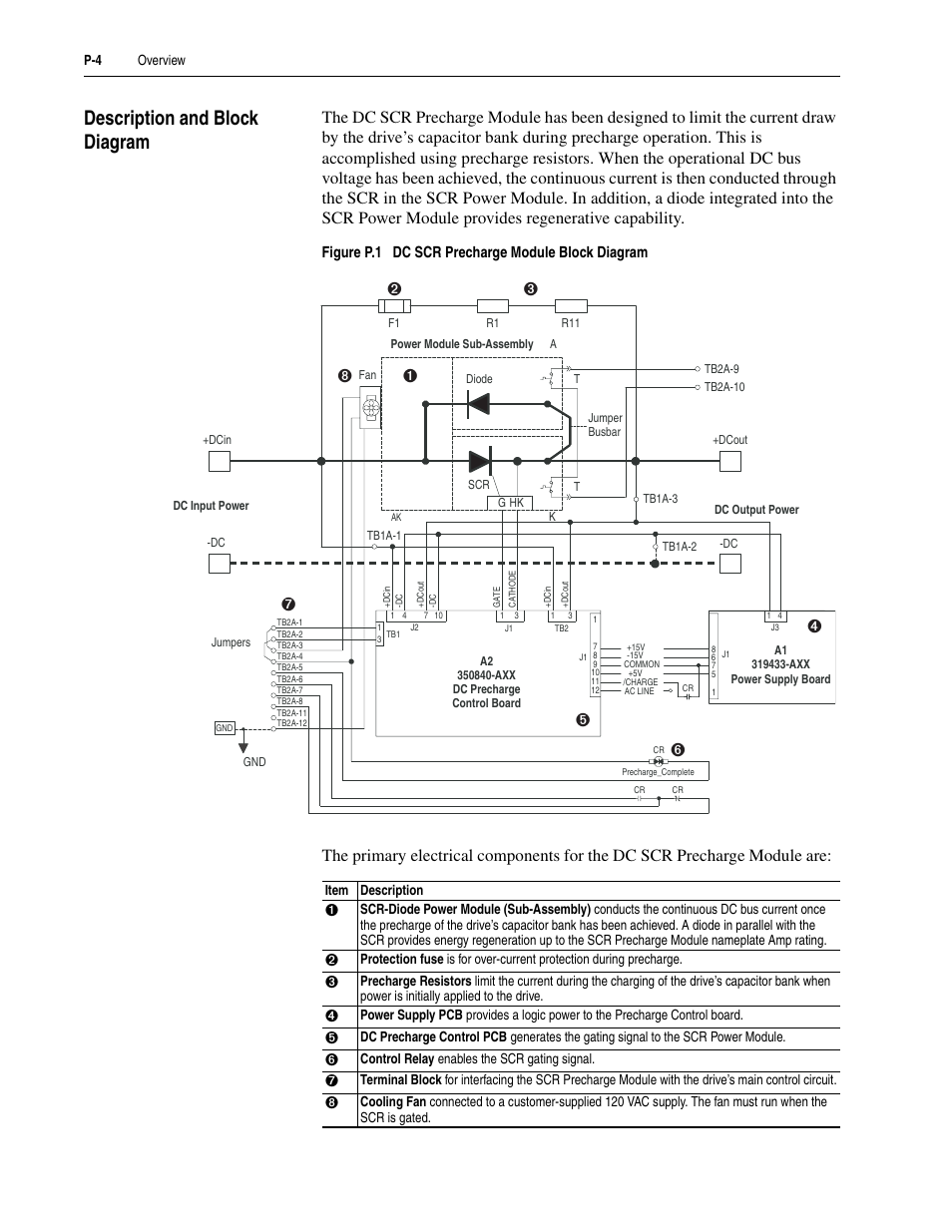 Description and block diagram | Rockwell Automation 20D DC SCR Precharge Module User Manual | Page 10 / 36