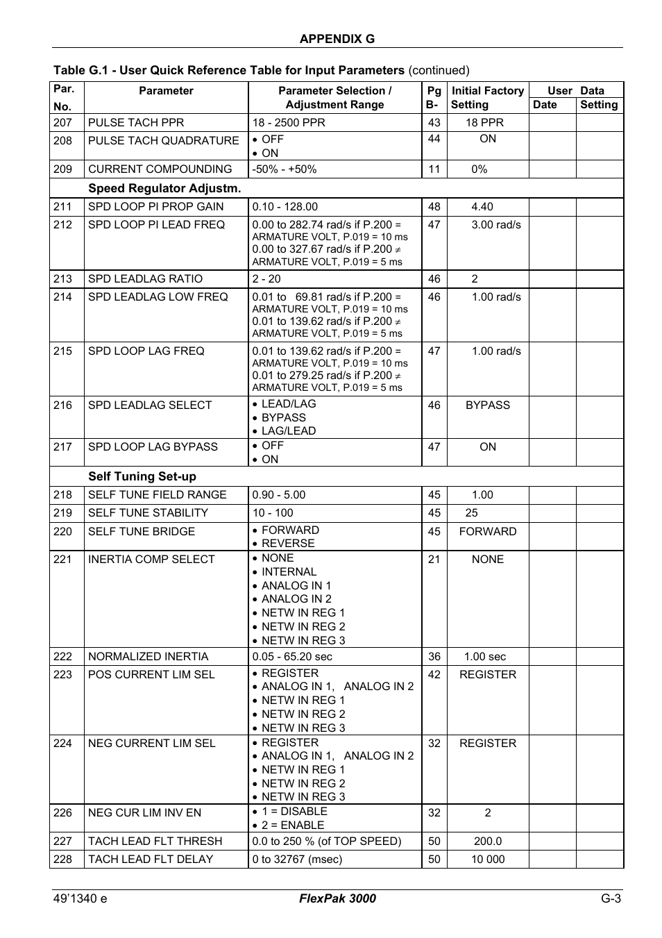 Rockwell Automation FlexPak 3000 Power Module SW-Version 4.3 User Manual | Page 203 / 216