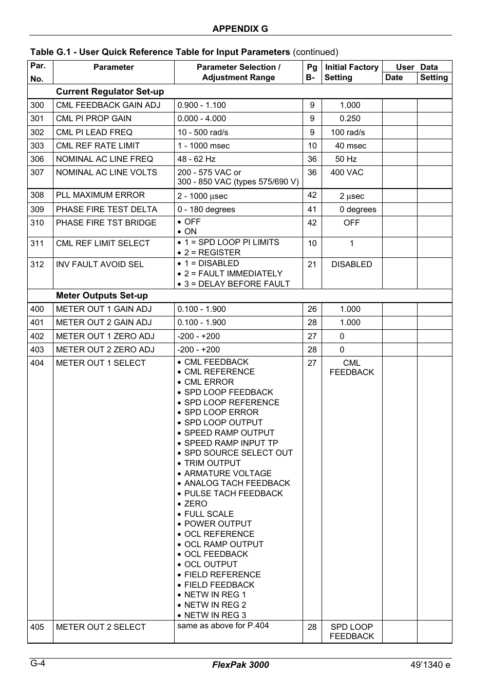 Rockwell Automation FlexPak 3000 Power Module SW-Version 4.3 User Manual | Page 204 / 216