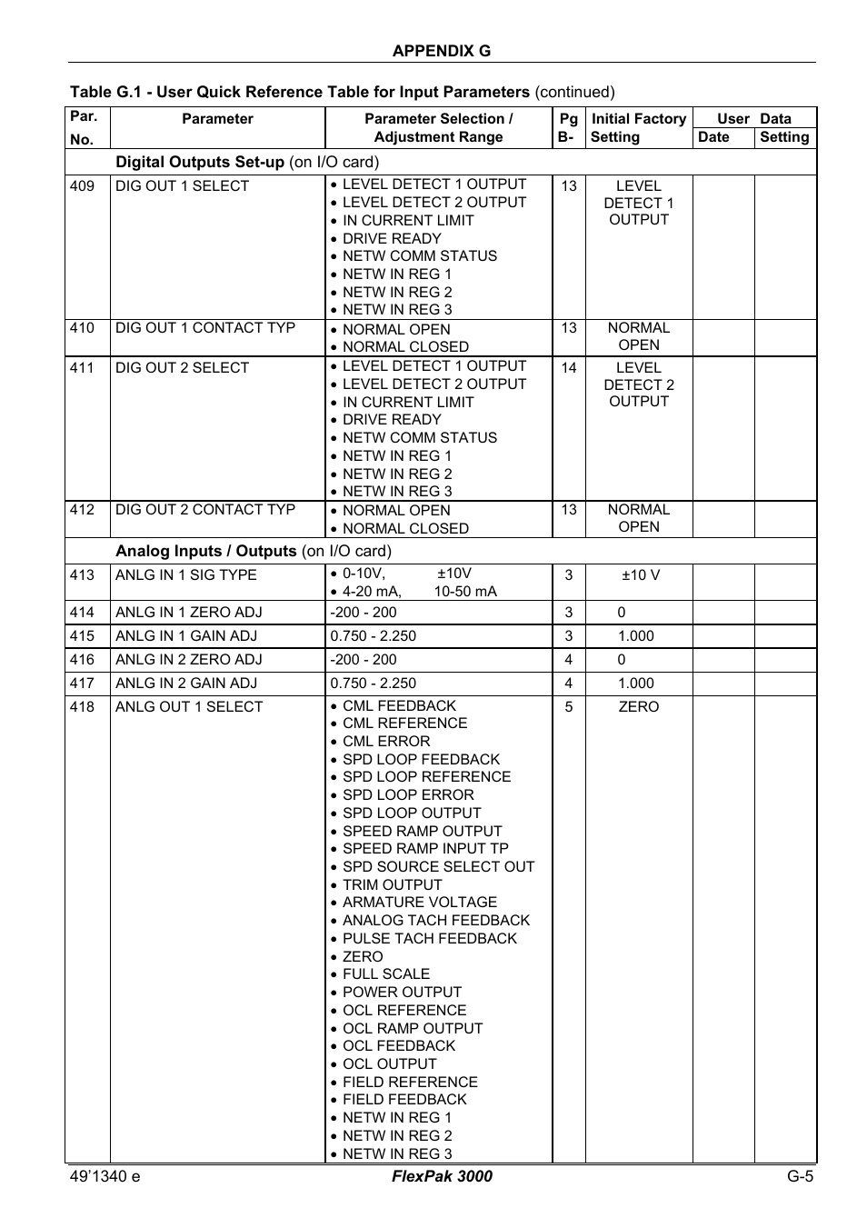 Rockwell Automation FlexPak 3000 Power Module SW-Version 4.3 User Manual | Page 205 / 216