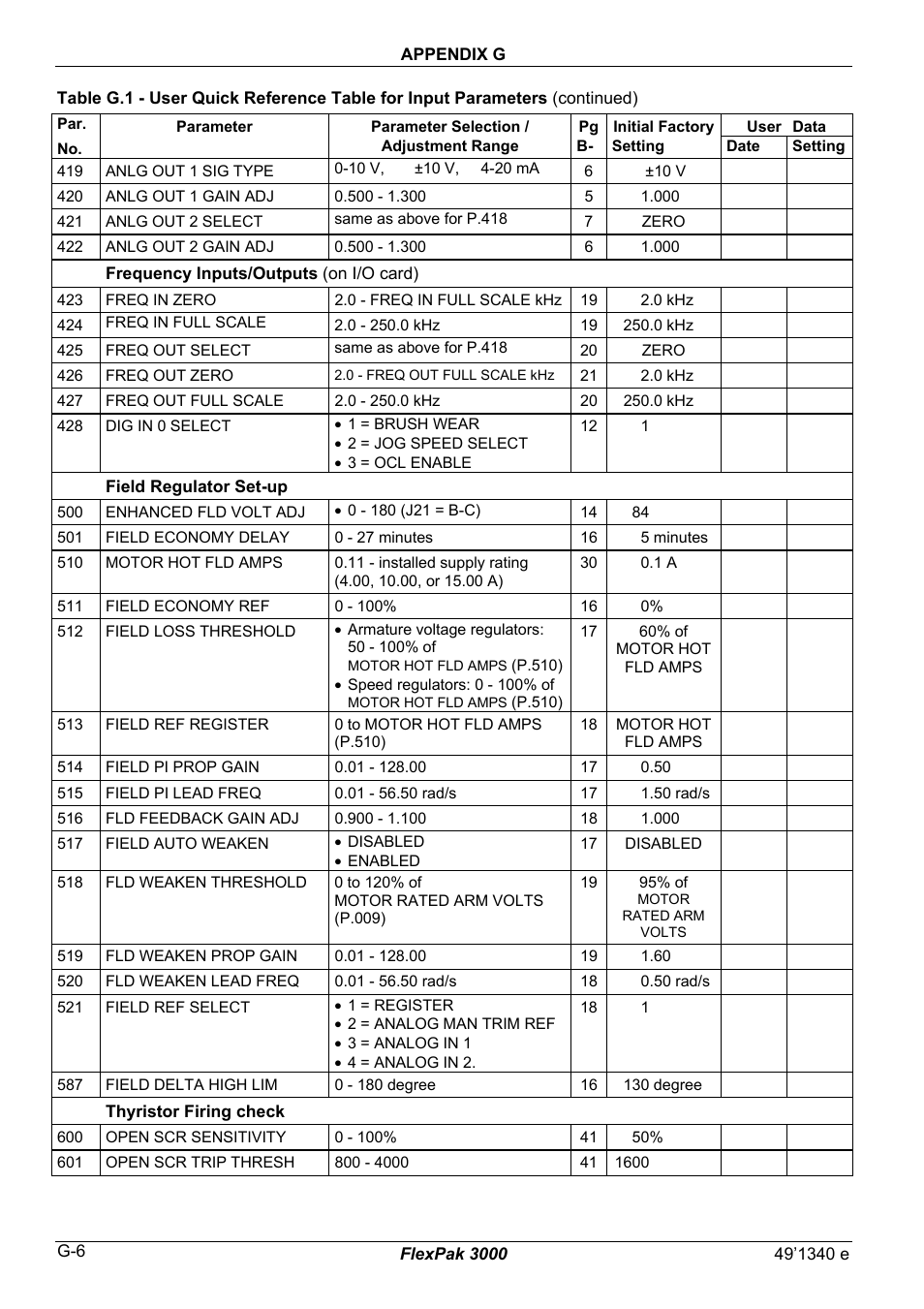 Rockwell Automation FlexPak 3000 Power Module SW-Version 4.3 User Manual | Page 206 / 216