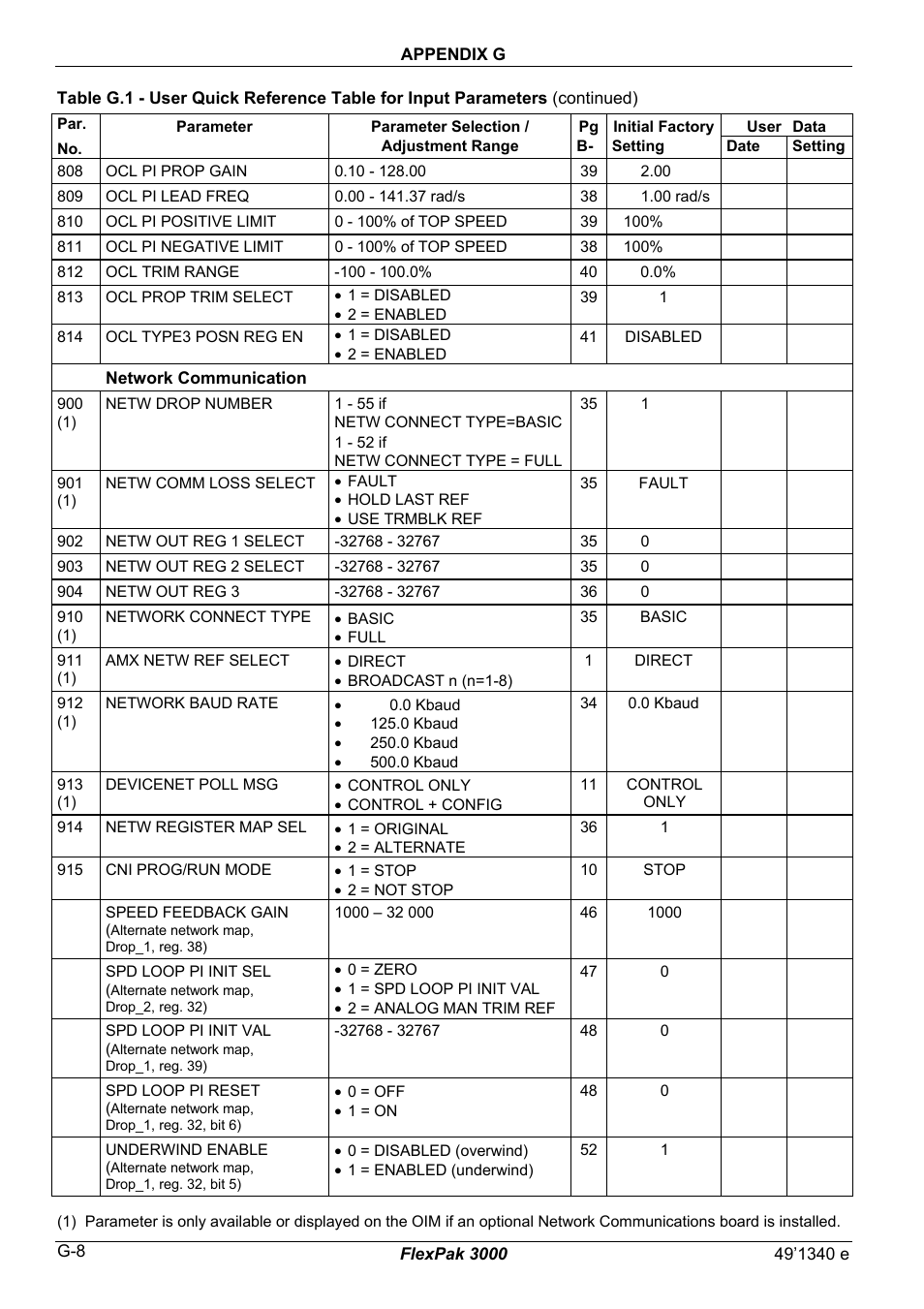 Rockwell Automation FlexPak 3000 Power Module SW-Version 4.3 User Manual | Page 208 / 216