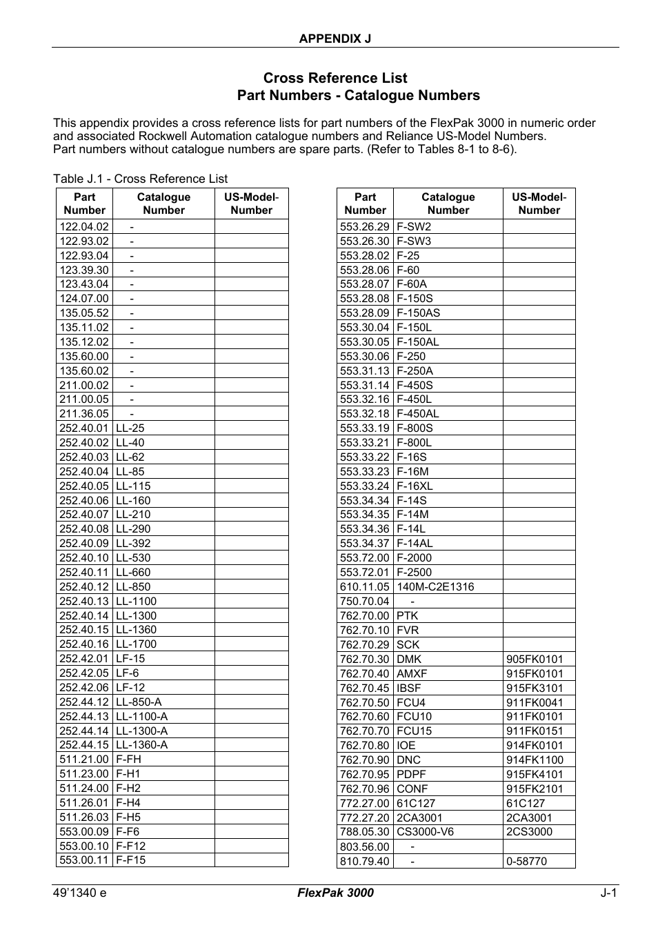 J - cross reference list | Rockwell Automation FlexPak 3000 Power Module SW-Version 4.3 User Manual | Page 213 / 216