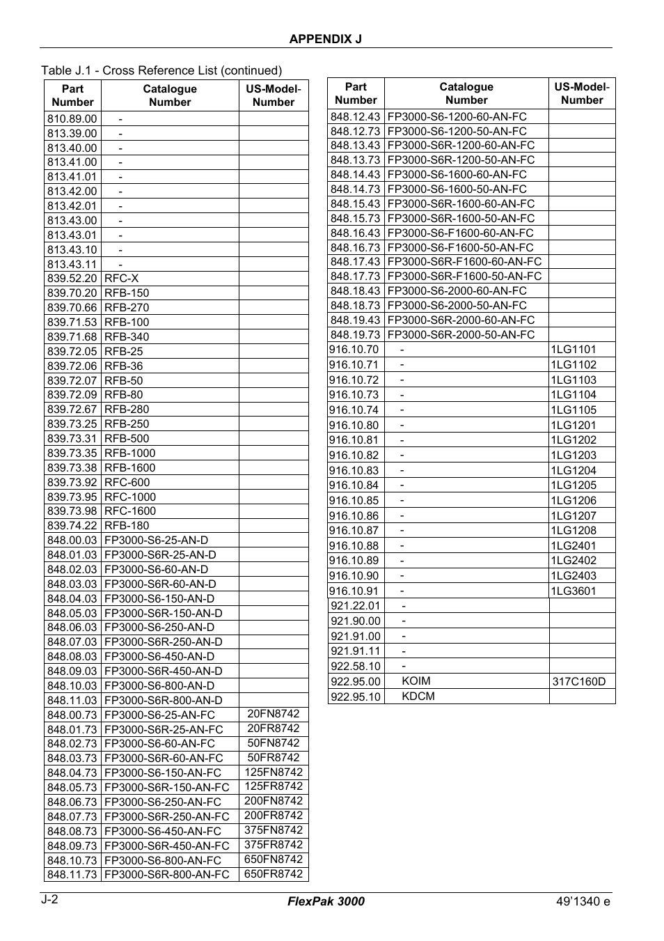 Rockwell Automation FlexPak 3000 Power Module SW-Version 4.3 User Manual | Page 214 / 216
