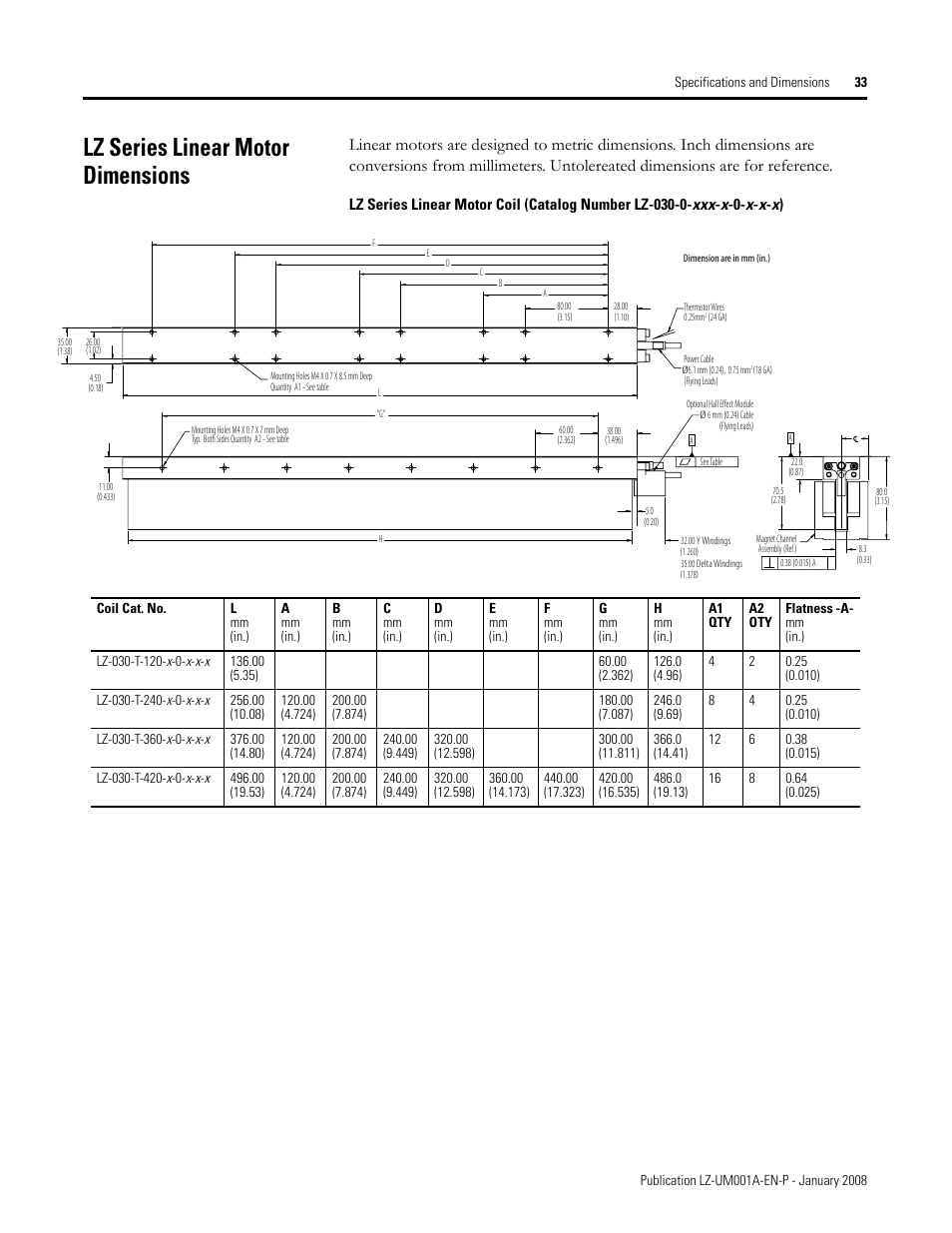 Lz series linear motor dimensions | Rockwell Automation LZ Series Linear Motors User Manual | Page 33 / 64