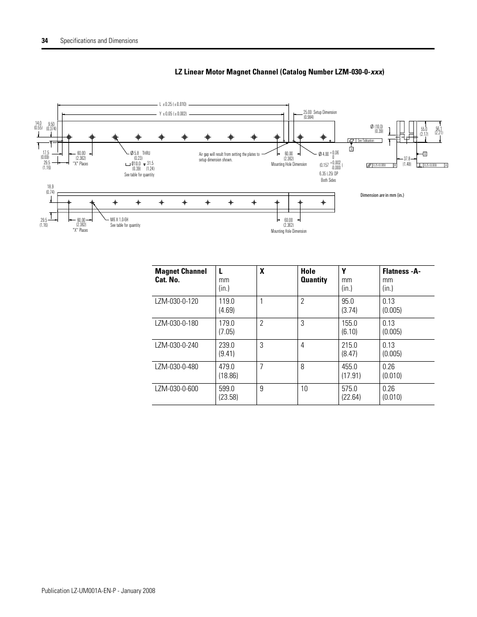 Rockwell Automation LZ Series Linear Motors User Manual | Page 34 / 64