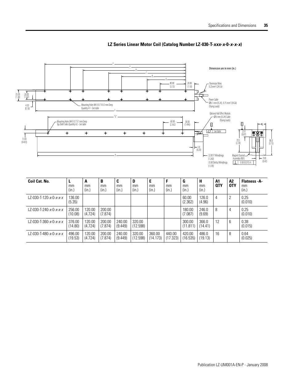 Rockwell Automation LZ Series Linear Motors User Manual | Page 35 / 64