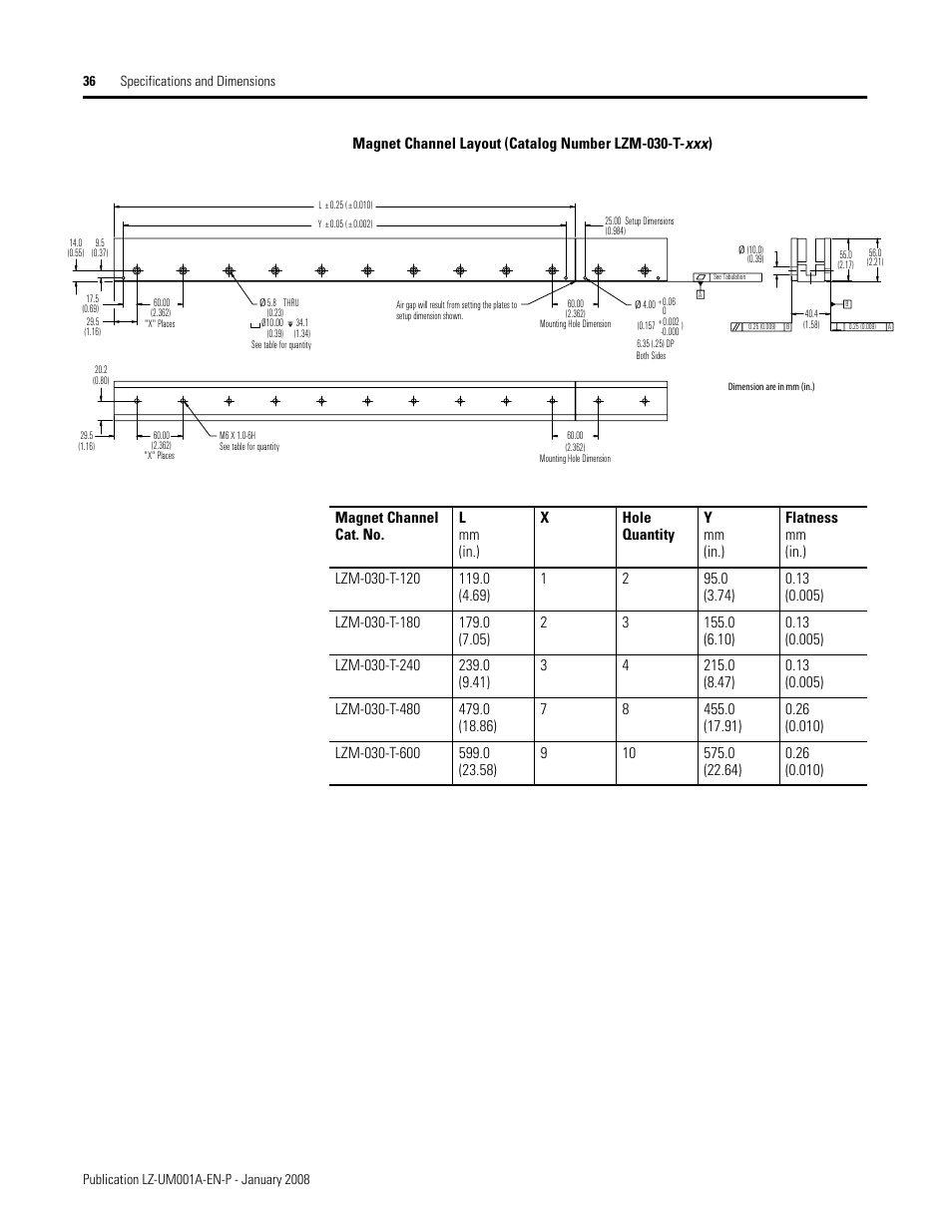 Rockwell Automation LZ Series Linear Motors User Manual | Page 36 / 64