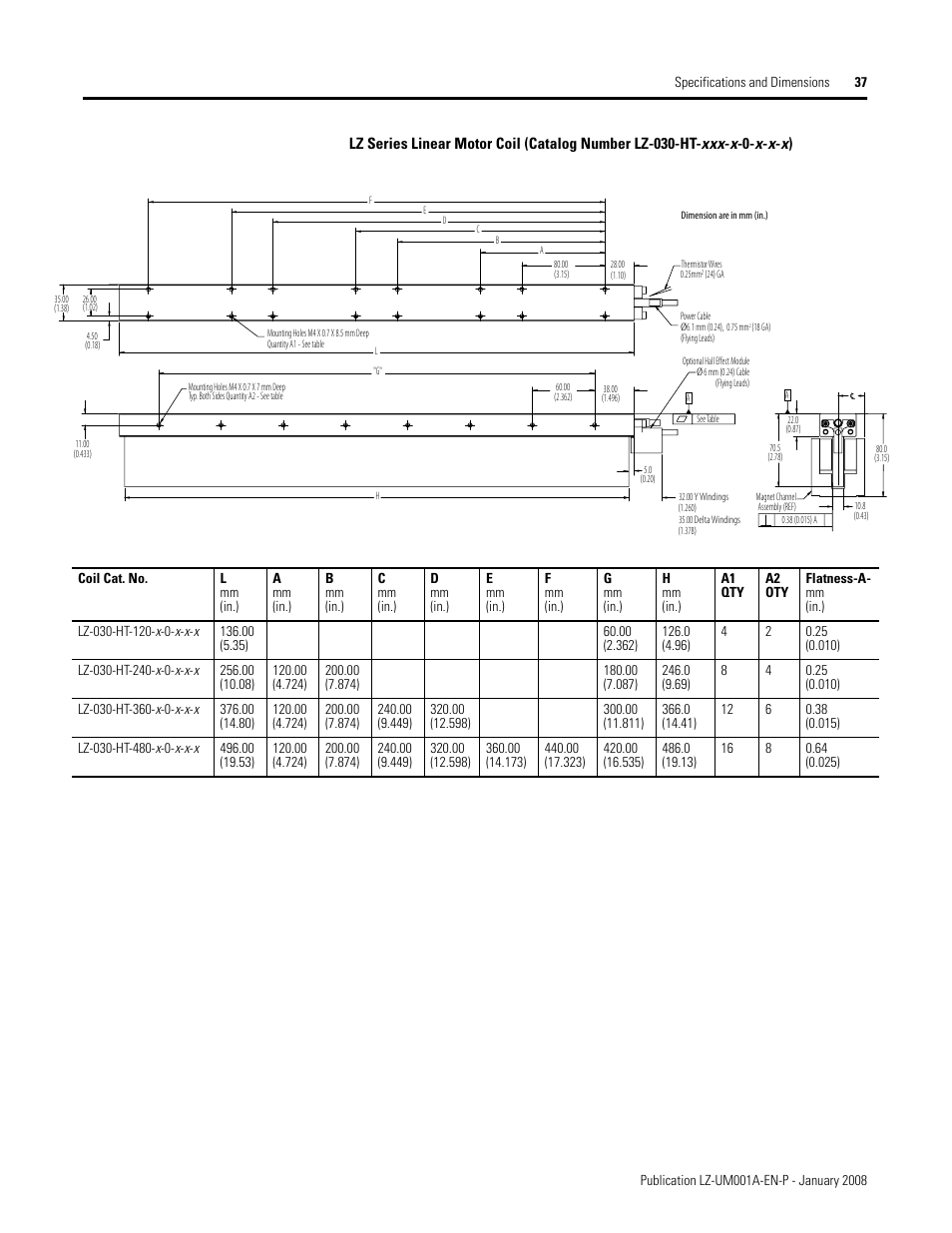 Rockwell Automation LZ Series Linear Motors User Manual | Page 37 / 64