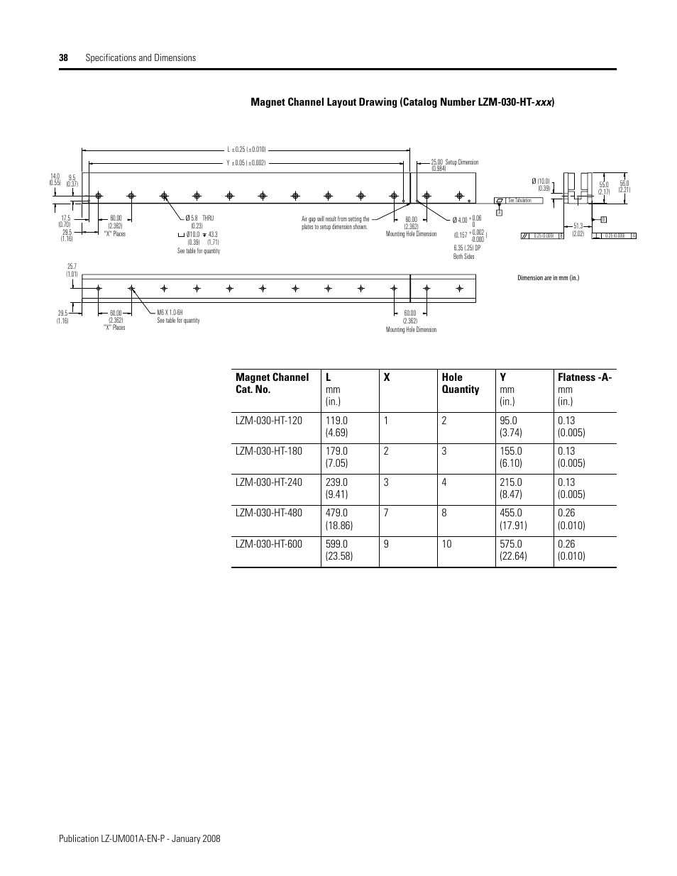 Rockwell Automation LZ Series Linear Motors User Manual | Page 38 / 64