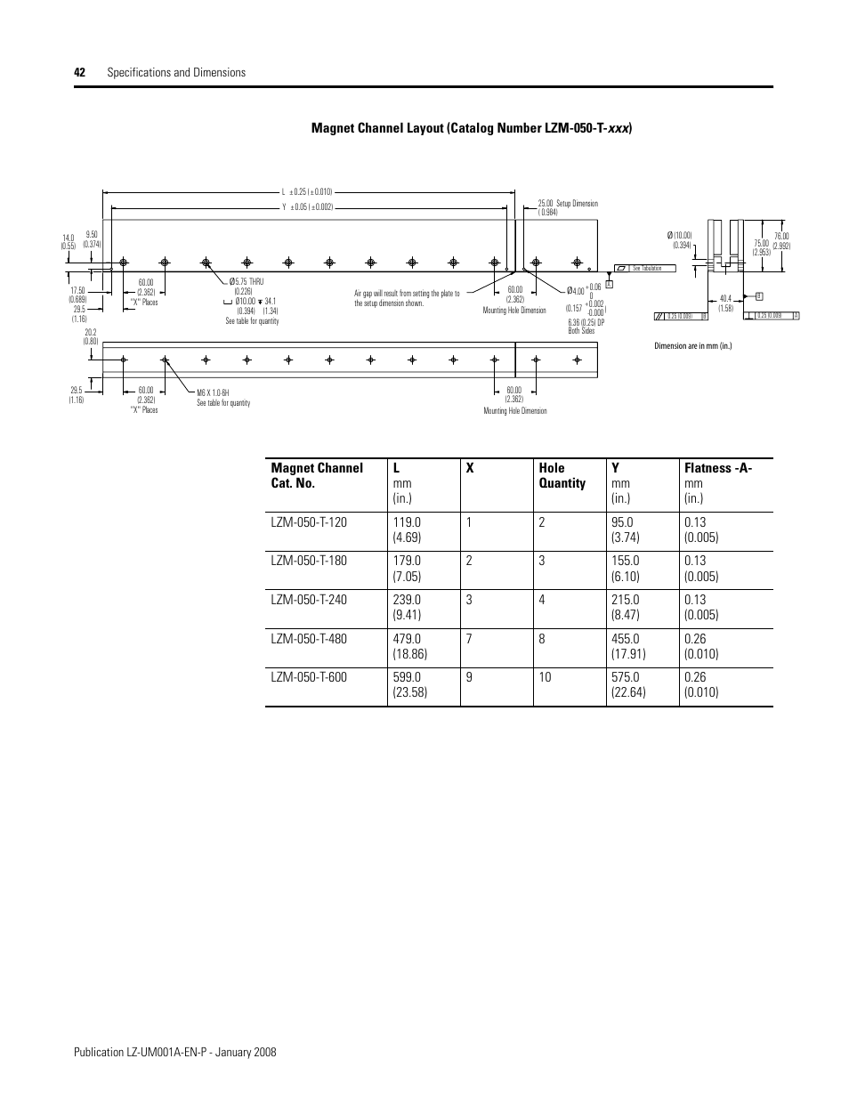 Rockwell Automation LZ Series Linear Motors User Manual | Page 42 / 64