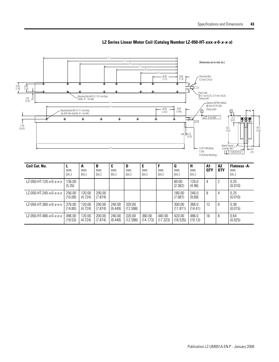 Rockwell Automation LZ Series Linear Motors User Manual | Page 43 / 64